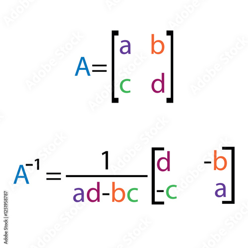 Illustration of Matrices equation A inverse in math. Inverse matrix equation.