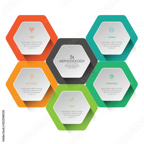 5s methodology banner design for workplace organization, 6s methodology infographic vector illustration.	