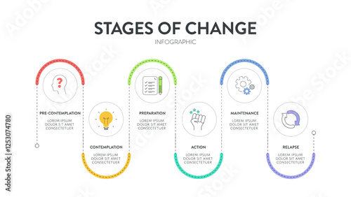 Stages of change strategy model infographics diagram chart banner template with icon vector has pre contemplation, contemplation, preparation, action, maintenance and relapse. Presentation slides.