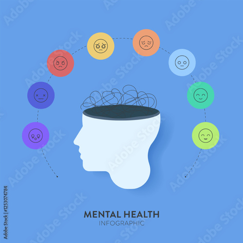 Mental Health infographic diagram chart illustration banner presentation has mental states including happiness, sadness, anger and confusion. Emotions icon has joy, fear, anxiety, surprise and disgust