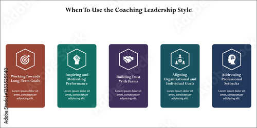 Five aspects of when to use the coaching leadership style. Infographic template with icons and description placeholder