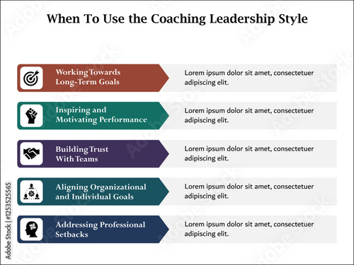 Five aspects of when to use the coaching leadership style. Infographic template with icons and description placeholder