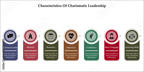 Seven Characteristics of charismatic leadership. Infographic template with icons and description placeholder