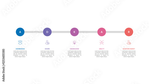 ADKAR change management methodology infographic