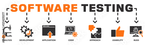software testing banner web vector illustration concept with icons of analysis, development, application, code, approach, usability, bugs 