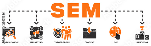 Search Engine Marketing (SEM) banner web vector illustration concept with icons of search engine, marketing, target group, content, links, ranking