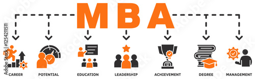 MBA banner web icon vector illustration concept with icon of career, potential, education, leadership, achievement, degree and management 