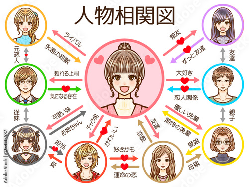 恋愛ドラマの人物相関図のイラスト素材2