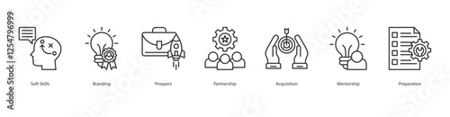 Performance Coaching Icon SheetPartnership, Soft Skills, Branding, Prospect, Acquisition, Mentorship, Preparation