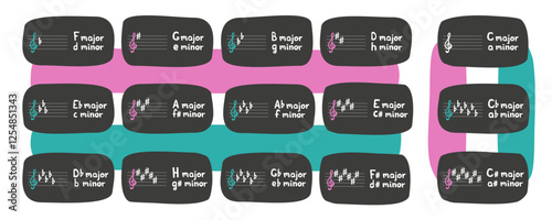 Set of educational cards with all major and minor keys. Vector flat hand drawn music theory illustration in cartoon style