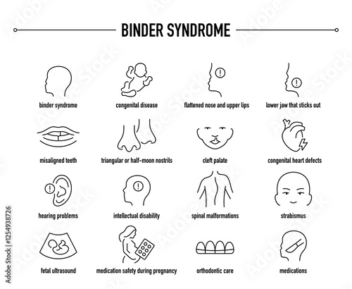 Binder Syndrome symptoms, diagnostic and treatment vector icon set. Line editable medical icons.
