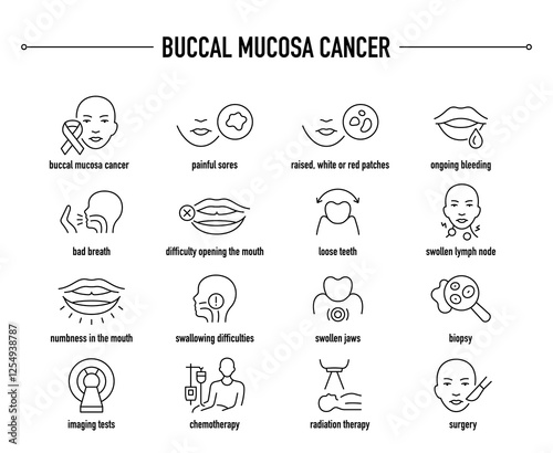 Buccal Mucosa Cancer symptoms, diagnostic and treatment vector icon set. Line editable medical icons.