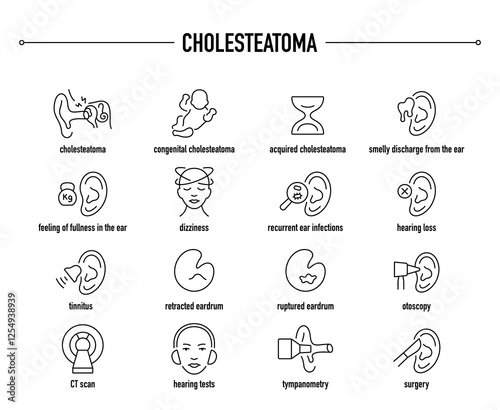 Cholesteatoma symptoms, diagnostic and treatment vector icon set. Line editable medical icons.