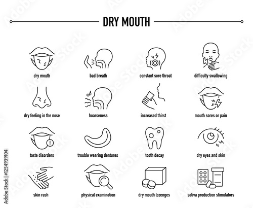 Dry Mouth symptoms, diagnostic and treatment vector icon set. Line editable medical icons.