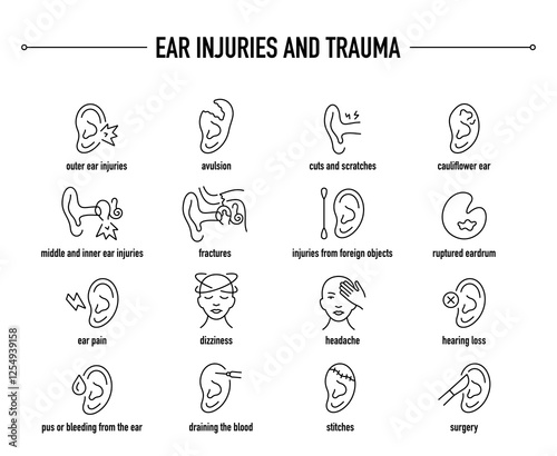 Ear Injuries and Trauma symptoms, diagnostic and treatment vector icon set. Line editable medical icons.