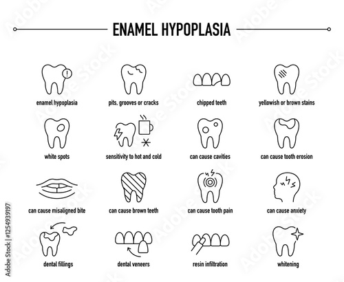 Enamel Hypoplasia symptoms, diagnostic and treatment vector icon set. Line editable medical icons.