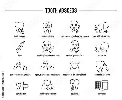 Tooth Abscess symptoms, diagnostic and treatment vector icon set. Line editable medical icons.