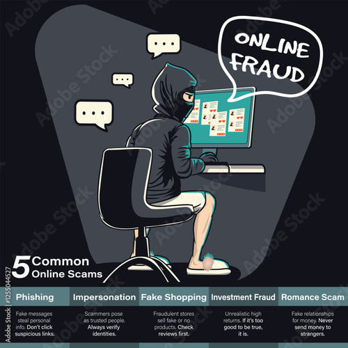 5 Common Online fraud Online Scams