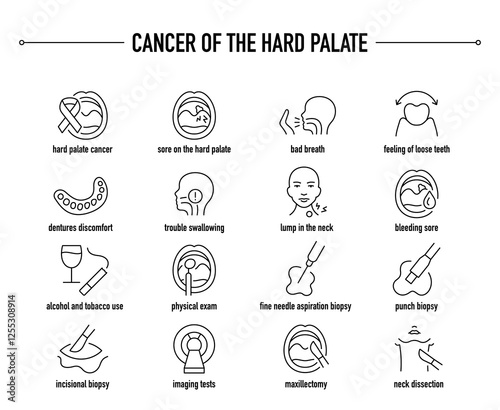 Cancer of the Hard Palate symptoms, diagnostic and treatment vector icon set. Line editable medical icons.
