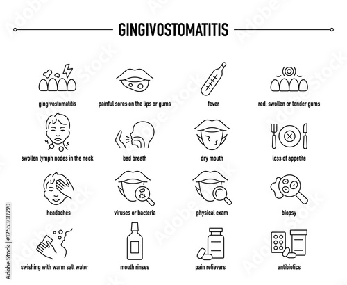 Gingivostomatitis symptoms, diagnostic and treatment vector icon set. Line editable medical icons.