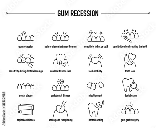 Gum Recession symptoms, diagnostic and treatment vector icon set. Line editable medical icons.