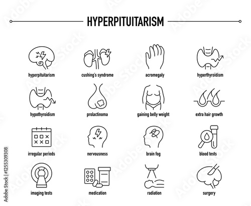 Hyperpituitarism symptoms, diagnostic and treatment vector icon set. Line editable medical icons.