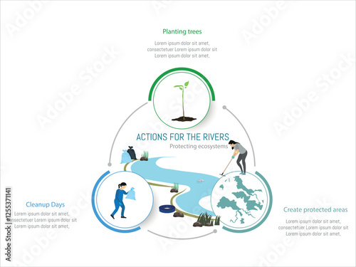 Educational infographic about actions for restoring and protecting riparian ecosystems. Highlights the importance of planting trees, cleaning up rivers, and creating protected areas.