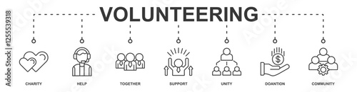 Volunteering banner web icon sheet vector illustration concept with icon of charity, help, together, support, unity, doantion, community