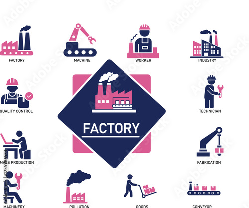 Factory icon set. industry, machine, manufacture, production, warehouse, fabrication, goods,