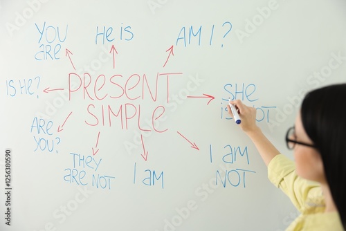 English teacher explaining Present Simple tense at whiteboard in classroom