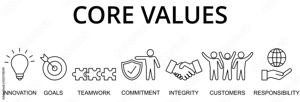 Banner core value concept. Chart with keywords and icons Banner core value concept. Chart with keywords and icons