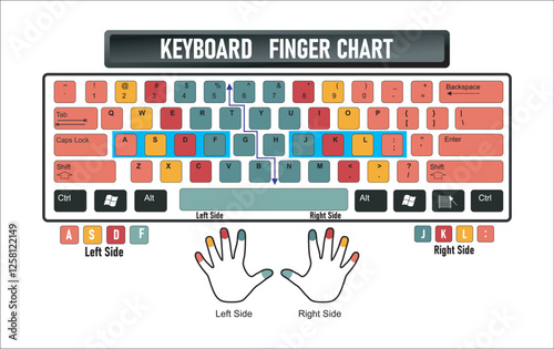 Top keyboard finger chart (left and right finger, include home row keyboarding Home Raw for lessons, to improve or Learn How to Type Faster.