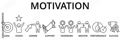 motivation concept. Banner with keywords and icons
