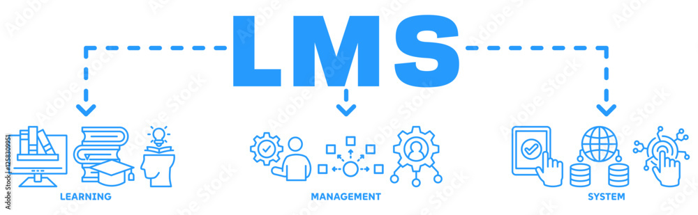 LMS banner web icon vector illustration concept with icon of Learning, Management, System LMS banner web icon vector illustration concept with icon of Learning, Management, System