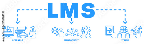 LMS banner web icon vector illustration concept with icon of Learning, Management, System 