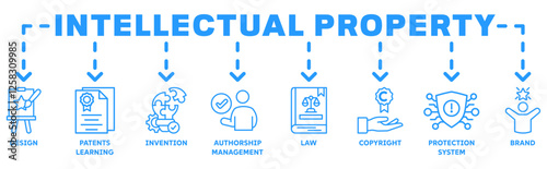 Intellectual property banner web icon vector illustration concept with icon of trademark with icon of design, patents learning, invention, authorship, law, copyright, protection, and brand