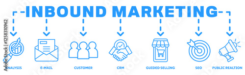 Inbound marketing banner web icon vector illustration concept with icon of analysis, email, customer, crm, guided selling, seo and public relations 