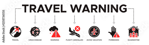 Travel warning banner web icon vector illustration concept for travel advisory due to coronavirus pandemic with an icon of virus disease, flight cancelled, avoid vacation, forbidden and quarantine