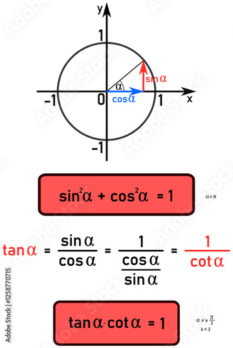 Trigonometric functions - derivation of trigonometric function relations using the unit circle