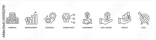 Outsourcing banner web icon sheet vector illustration concept with icon of company, improvement, external, competence, agreement, cost saving, result, goal
