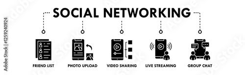 Social Networking banner web icon vector illustration concept with icons of friend list, photo upload, video sharing, live streaming, and group chat	