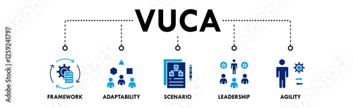 VUCA banner web icon vector illustration concept with icons of framework, adaptability, scenario, leadership, and agility