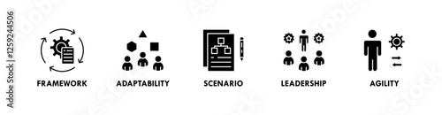 VUCA banner web icon vector illustration concept with icons of framework, adaptability, scenario, leadership, and agility