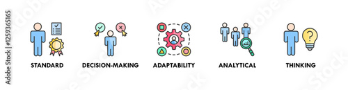 Competence banner web icon illustration concept with icon of standard, decision making, adaptability, analytical, and thinking