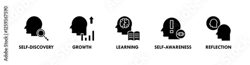 Personal Growth banner web icon illustration concept with icon of self discovery, growth, learning, self awareness, and reflection