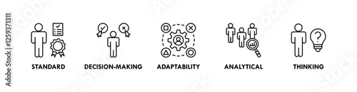Competence banner web icon illustration concept with icon of standard, decision making, adaptability, analytical, and thinking