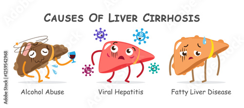 Causes of liver cirrhosis include alcohol abuse, viral hepatitis, fatty liver disease . Collection of cute medical cartoon characters . Vector .