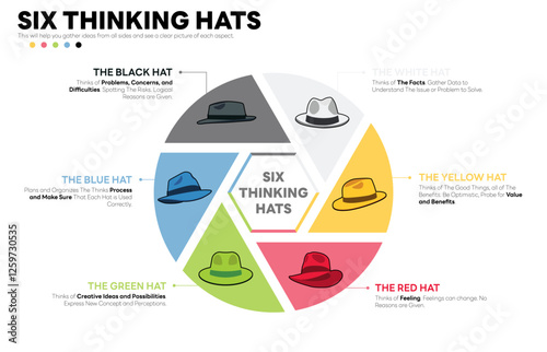 Illustration of Six Thinking Hats. Six Thinking Hats is Problem Solving Technique. The picture has 6 colorful hats. Each Represents Facts, Benefits, Feeling, Creativity, Analysis, Cautions.