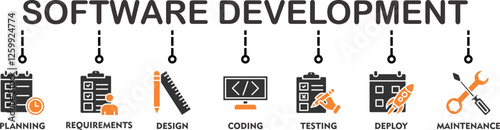 Software development life cycle banner web icon illustration concept of sdlc with icon of planning, requirements, design, coding, testing, deploy and maintenance