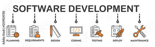 Software development life cycle banner web icon illustration concept of sdlc with icon of planning, requirements, design, coding, testing, deploy and maintenance